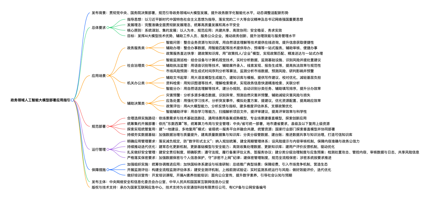 政務領域人工智能大模型部署應用指引